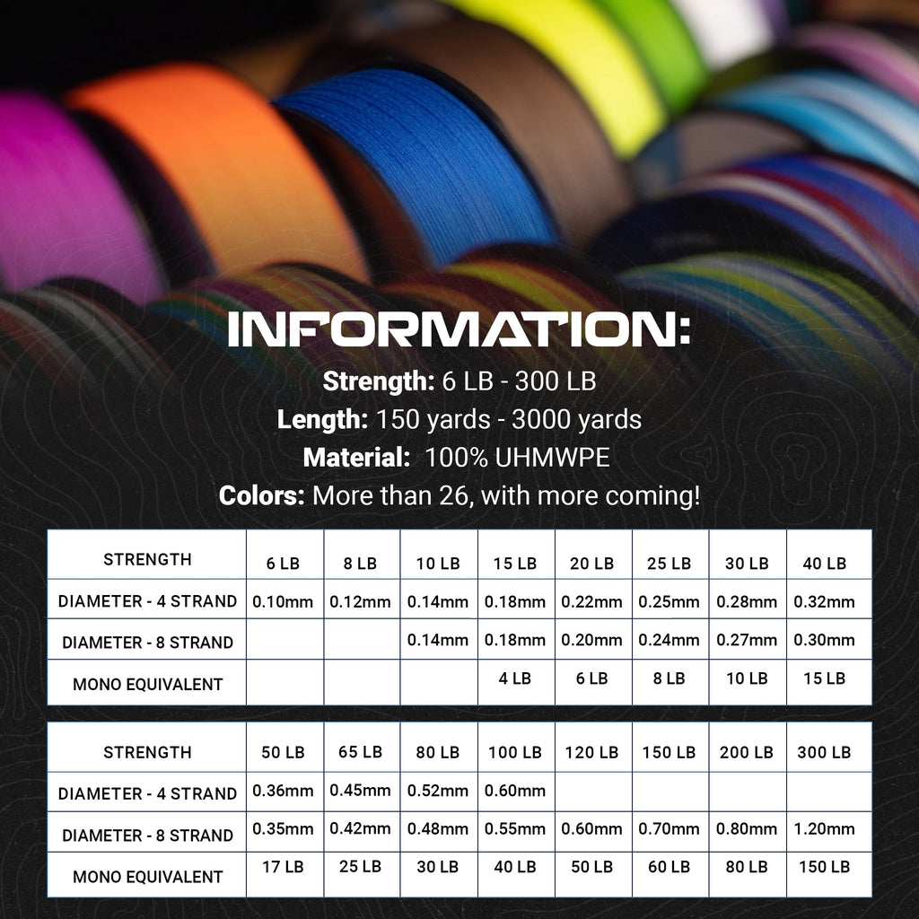 Reaction Tackle Braided Fishing Line - Gray