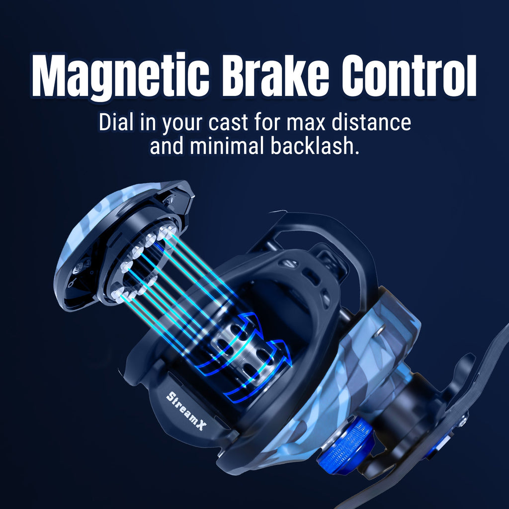 Reaction Tackle Baitcasting Fishing Reel- StreamX Edition- 7.5:1 Gear Ratio
