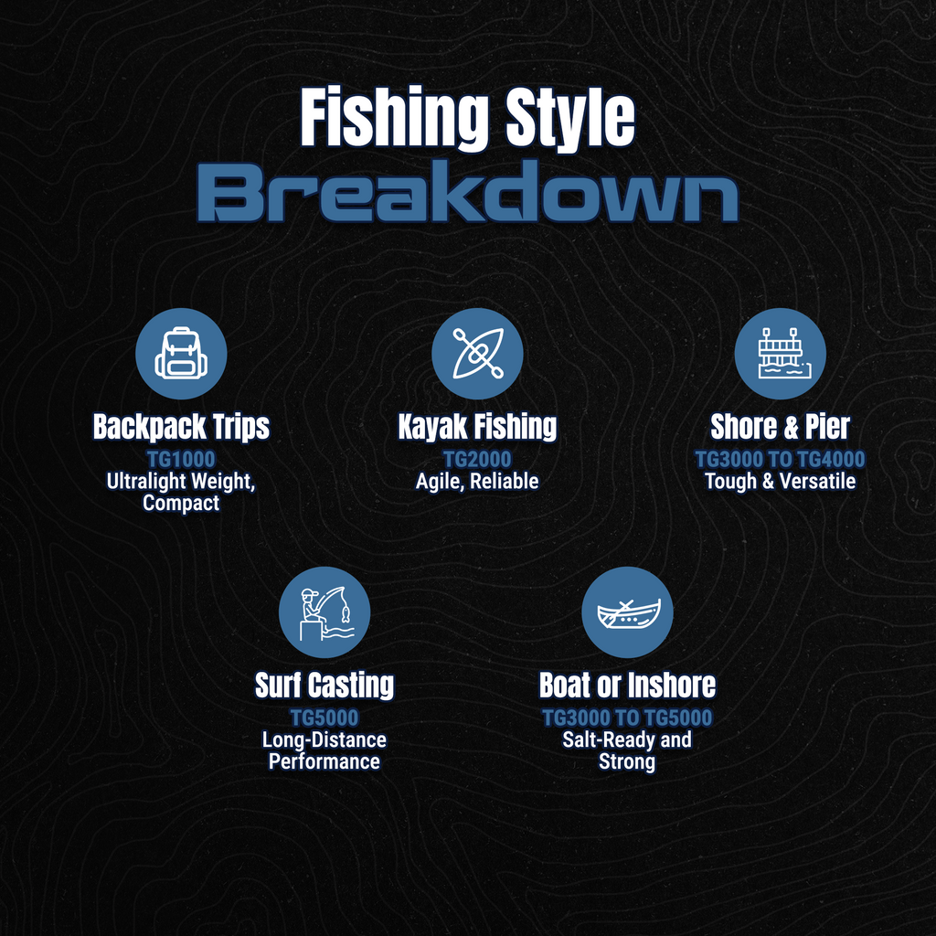 Reaction Tackle High-Performance Fishing Reels- Spinning Reel Series - NEW